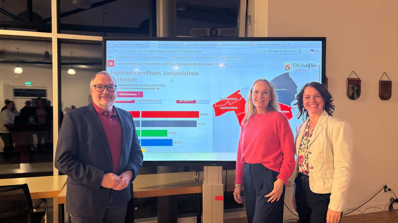 CDU liegt in Ingelheim vorn – OB-Wahl sorgt für Spannung
